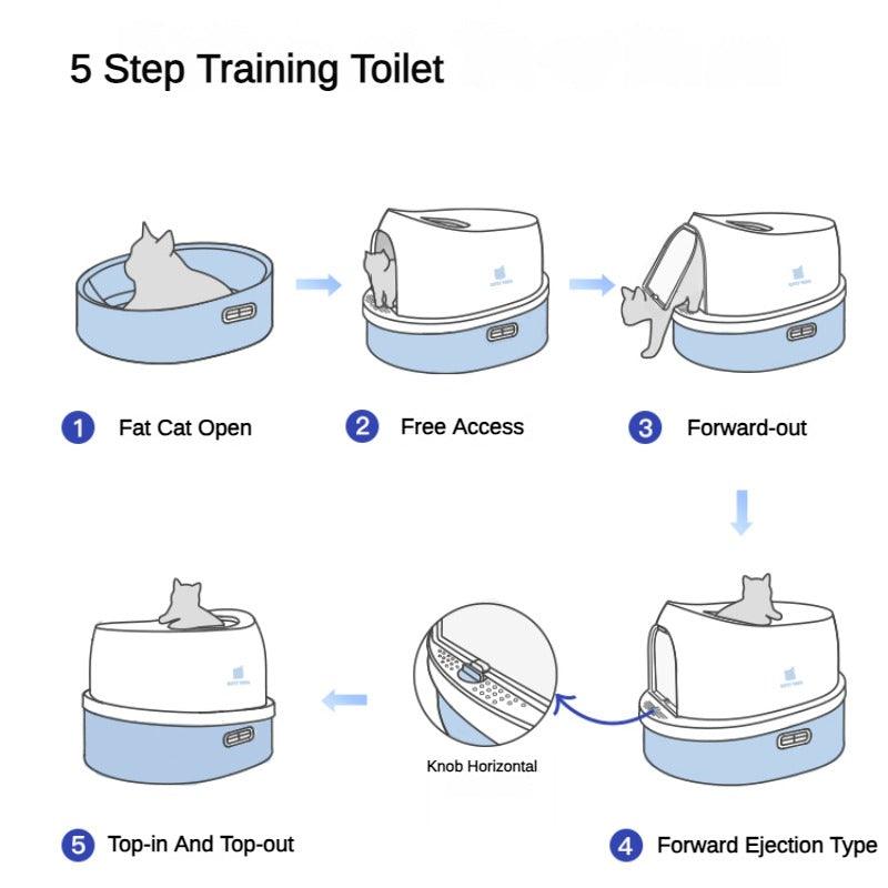 KITTY YOYO® Cat Litter Box - KIKOPALS